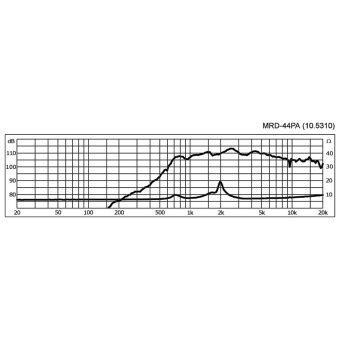 STAGE LINE MRD-44PA, ВЧ драйвер, 90Вт