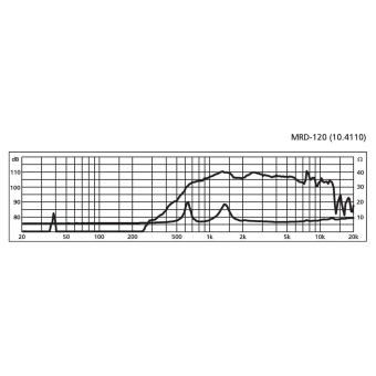 STAGE LINE MRD-120, ВЧ драйвер, 100Вт